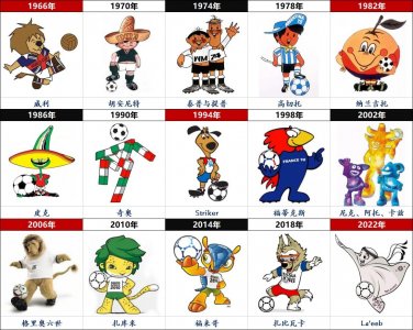 ​世界杯吉祥物一览