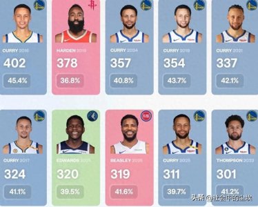 ​单赛季三分球命中数排行榜top10，18库里让人绝望