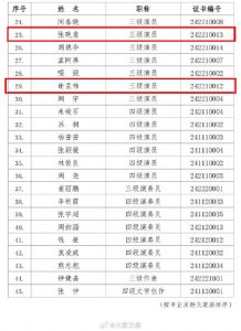 ​“嘎子哥”谢孟伟获三级演员职称