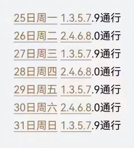 ​请注意！石家庄实行单双号限行，节假日也限行