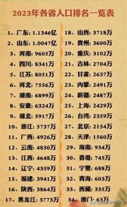 ​2023年全国各省人口排名一览表 看看你的家乡有多少人？