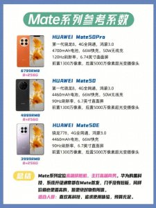 ​大家觉得华为手机哪个系列好呢？下面就来对比下吧