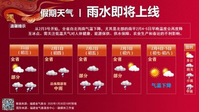 ​直冲23℃！福建气温即将反转！小雨、中雨来了！