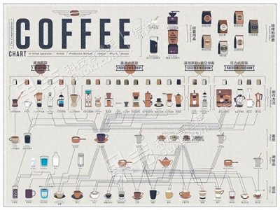 ​咖啡器具篇