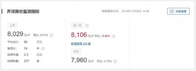 ​齐河11月份最新房价出炉