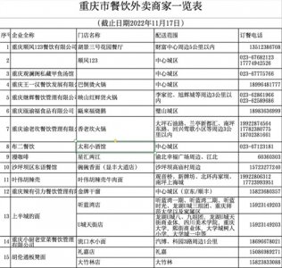 ​@重庆人 疫情期间这些外卖订餐电话请收好