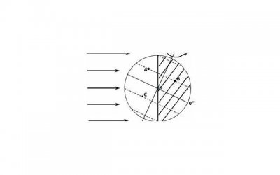​任何时候，都别仰望他人的幸福，因为你的幸福刚刚好