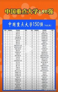 ​中国重点大学150强！
