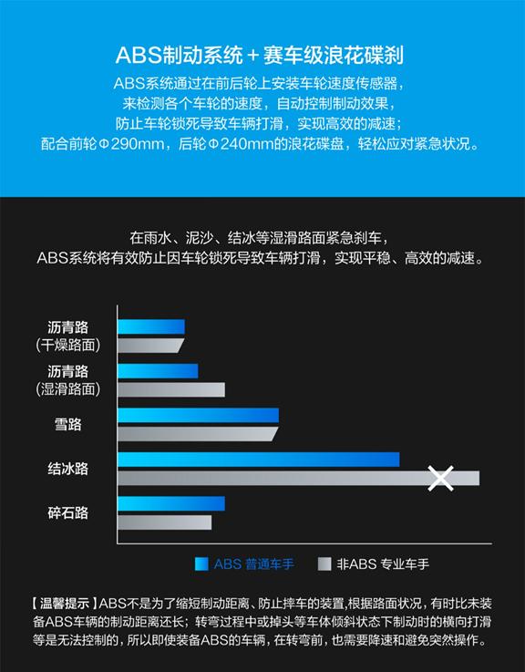 豪爵铃木gsx250r最新配置（2022款豪爵铃木GSX250R-A详情介绍）(14)