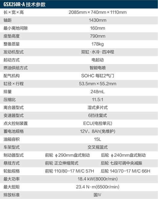 豪爵铃木gsx250r最新配置（2022款豪爵铃木GSX250R-A详情介绍）(21)