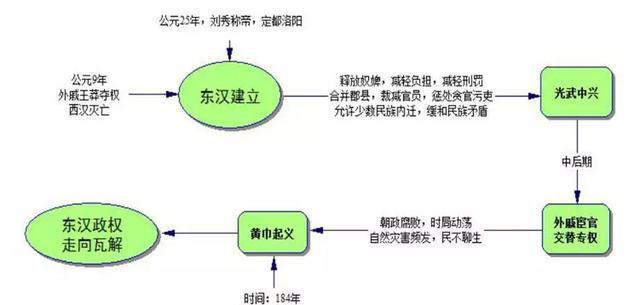 部编版：七上历史 全册思维导图