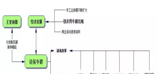 部编版：七上历史 全册思维导图