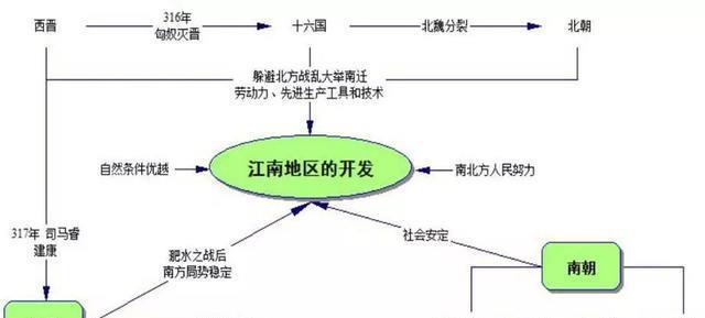 部编版：七上历史 全册思维导图