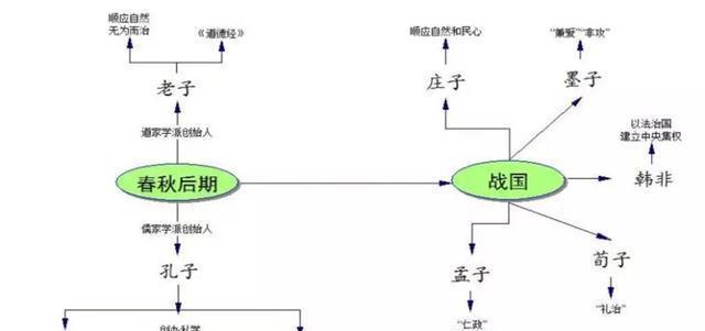 部编版：七上历史 全册思维导图