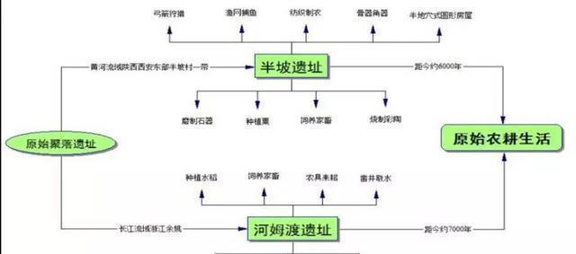 部编版：七上历史 全册思维导图