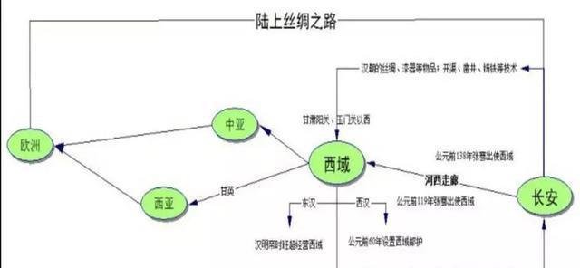 部编版：七上历史 全册思维导图