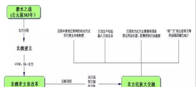 部编版：七上历史 全册思维导图