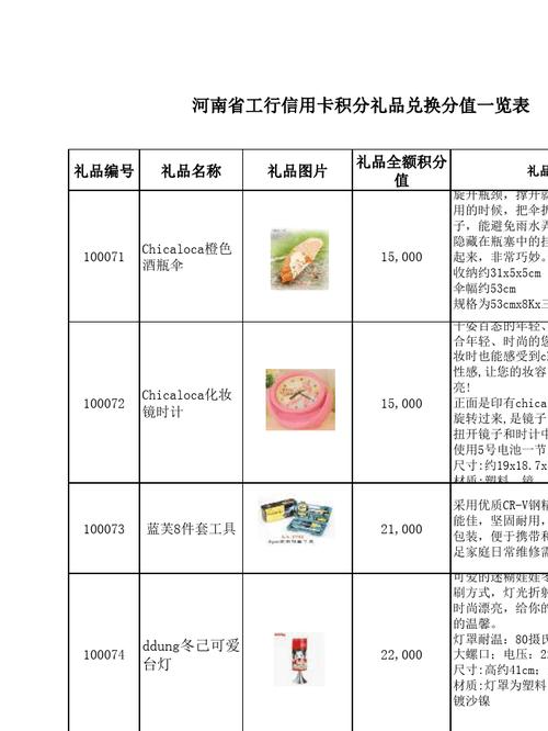积分兑换礼品表(积分兑换礼品公开出售)