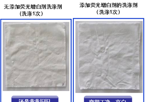 洗衣液成分有毒,蓝月亮洗衣液怎么样图3