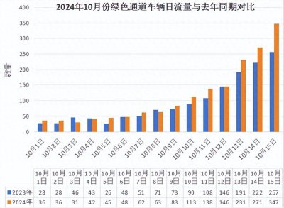 ​陕西交控西延分公司：六举措构建洛川苹果外运“快通道”