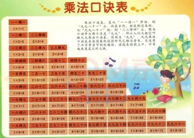 ​乘法口诀——速记技巧