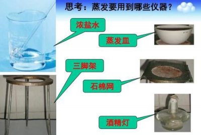 ​易溶于乙醇的盐,znf2不溶于有机溶剂的原因