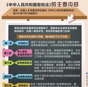 ​密码发的施行日期,密码法执行日是哪一天