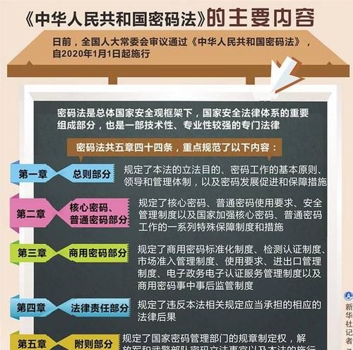 密码发的施行日期：密码法执行日是哪一天