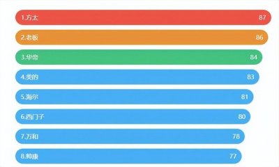 ​油烟机品牌质量排行榜前十名（十大口碑好的油烟机品牌）