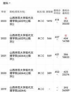 ​山西又一“三本”升“二本”