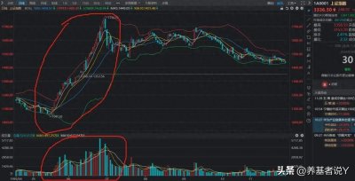 ​1999年519行情和当下的异同