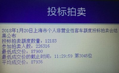 ​2017-2018年最高中标率出炉！1月车牌拍卖中标率为5.4%！