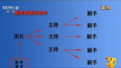 ​疑似淘宝刷单新规出炉：刷单超5单就关门