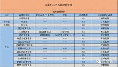 ​济南未来将拥有“17”个高铁站