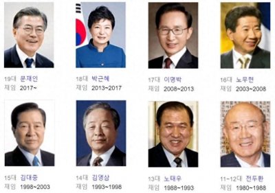 ​韩国历任总统结局，没有一位是在欢送中离开的