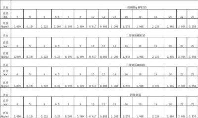 ​钢筋比重（钢筋的比重是多少）