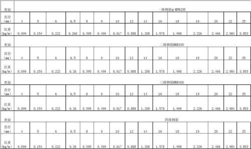 生活钢筋比重（钢筋的比重是多少）  1
