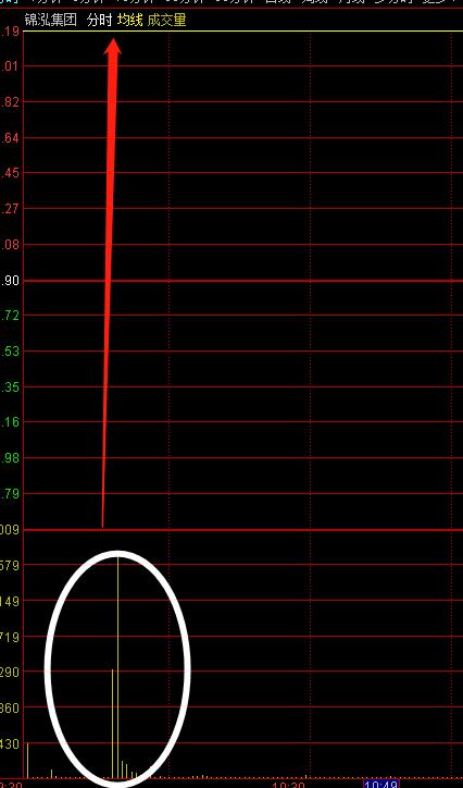 超短线最佳指标（超短线核心技术贴）(2)