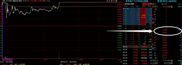 超短线最佳指标（超短线核心技术贴）(1)