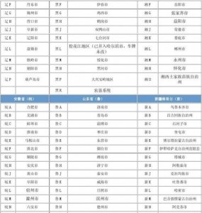 ​各省车牌简称，各个省车牌前面的简称？