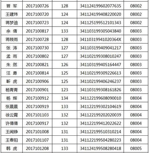 银行cost集中补录是什么意思