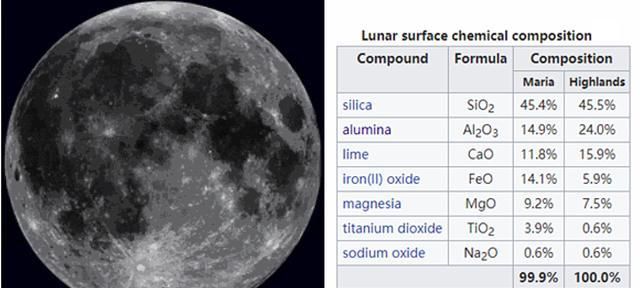 超级月亮属于什么星体