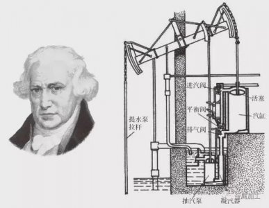 ​人类史上最伟大的科技发明之一“蒸汽机”：开启人类文明的新纪元