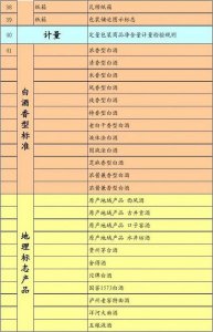 白酒净含量标准范围是多少(白酒净含量标示规范)