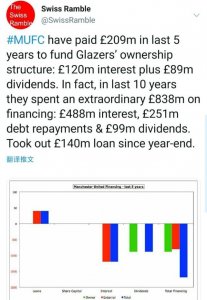 ​格雷泽狂榨曼联：10年吸血8.4亿英镑，有这钱，梅西随便买