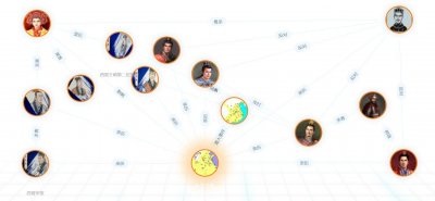 ​一张图了解改变西晋历史的八王之乱