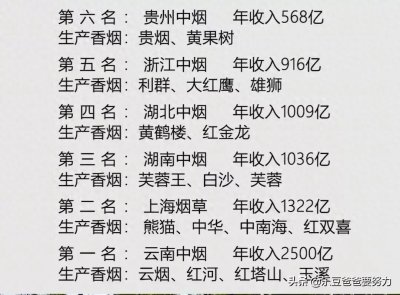 ​中国烟草分公司收入排行榜出炉，第一名为云南红塔山