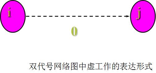 单代号和双代号网络图讲解（你真的懂单代号和双代号网络图吗）(4)