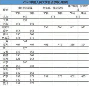 清华北大录取分数线2025，2025年清华大学录取的分数线是多少？