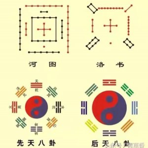 ​有趣的数，河图是如何变化成八卦的？